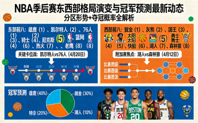 NBA季后赛东西部格局演变与冠军预测最新动态